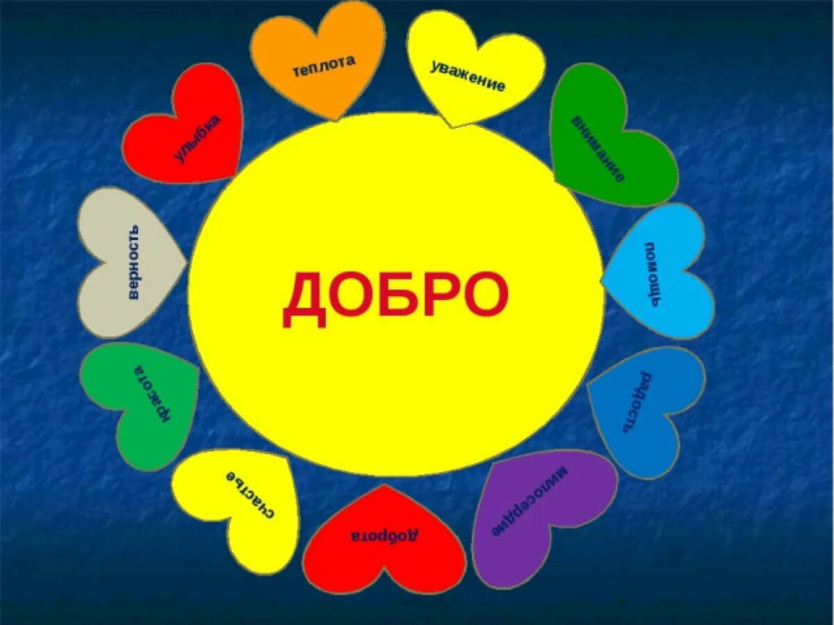 Урок доброты«Душу исцелит добро»